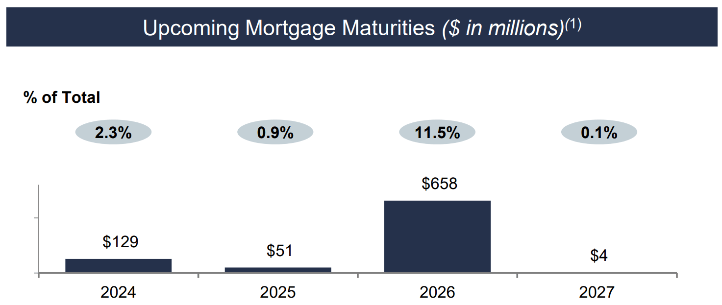 Sun Communities: Wonderful Stock At A Decent Price (NYSE:SUI) | Seeking ...