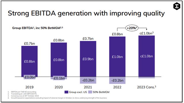 entain q3 trading update