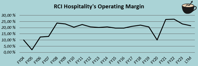 operating margin history rick ebit