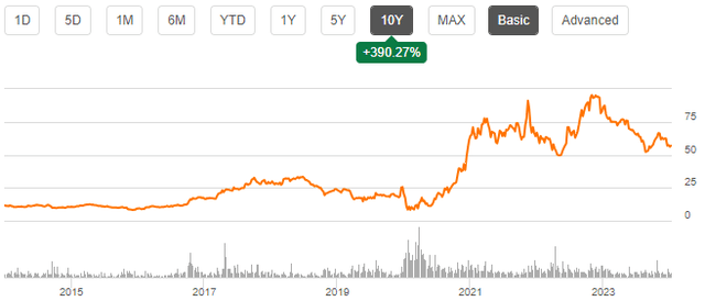 stock chart rick