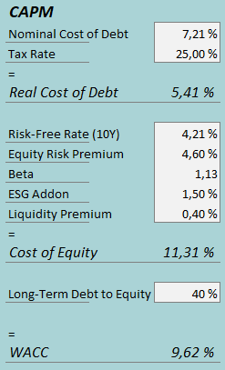 cost of capital rick