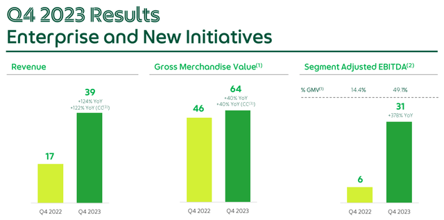 Enterprise and New Initiatives