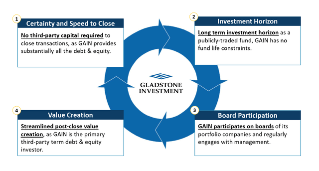 A diagram of a company's investment Description automatically generated