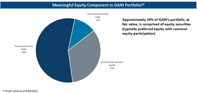 A pie chart with a blue and grey circle Description automatically generated