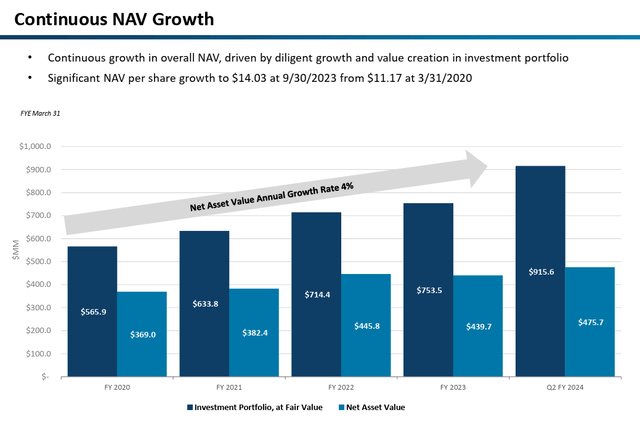 A graph showing growth and value Description automatically generated with medium confidence