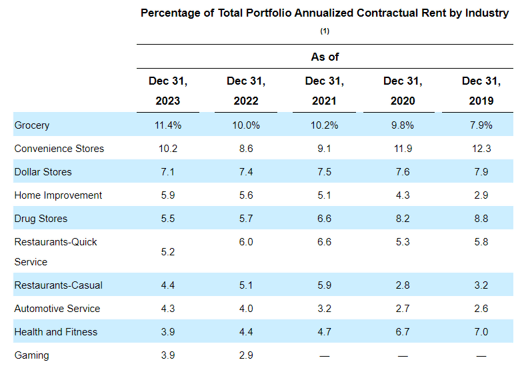 O's Portfolio Profile