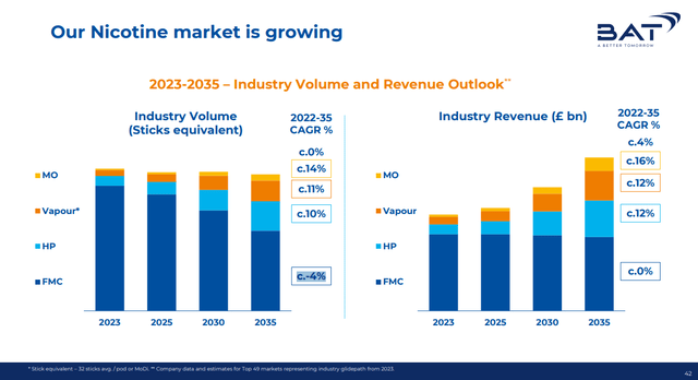 Revenue Outlook