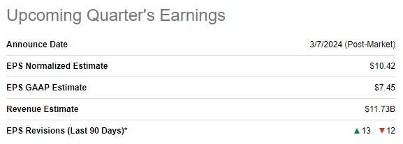 AVGO upcoming quarterly earnings release