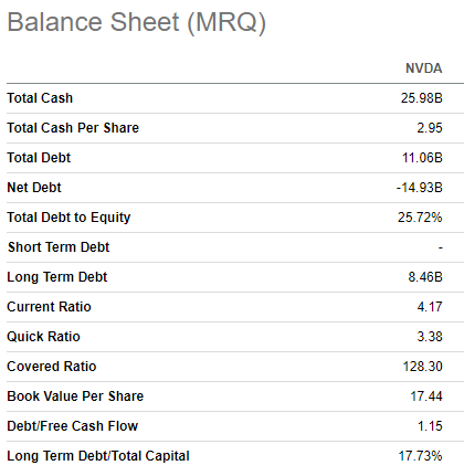 NVDA balance sheet