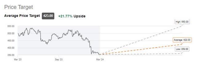 HUM Wall Street Rating