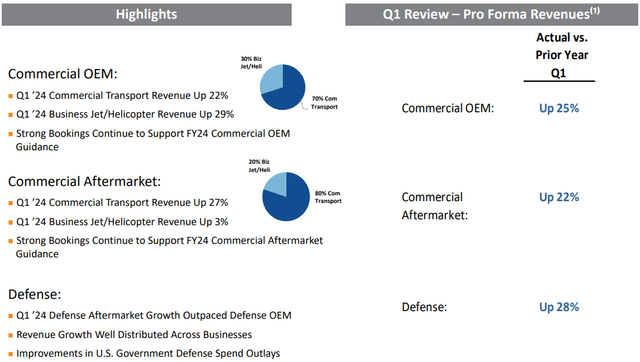 Quarterly Highlights - Transdigm Q1