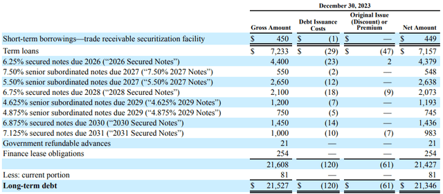 Long-term debt for Transdigm