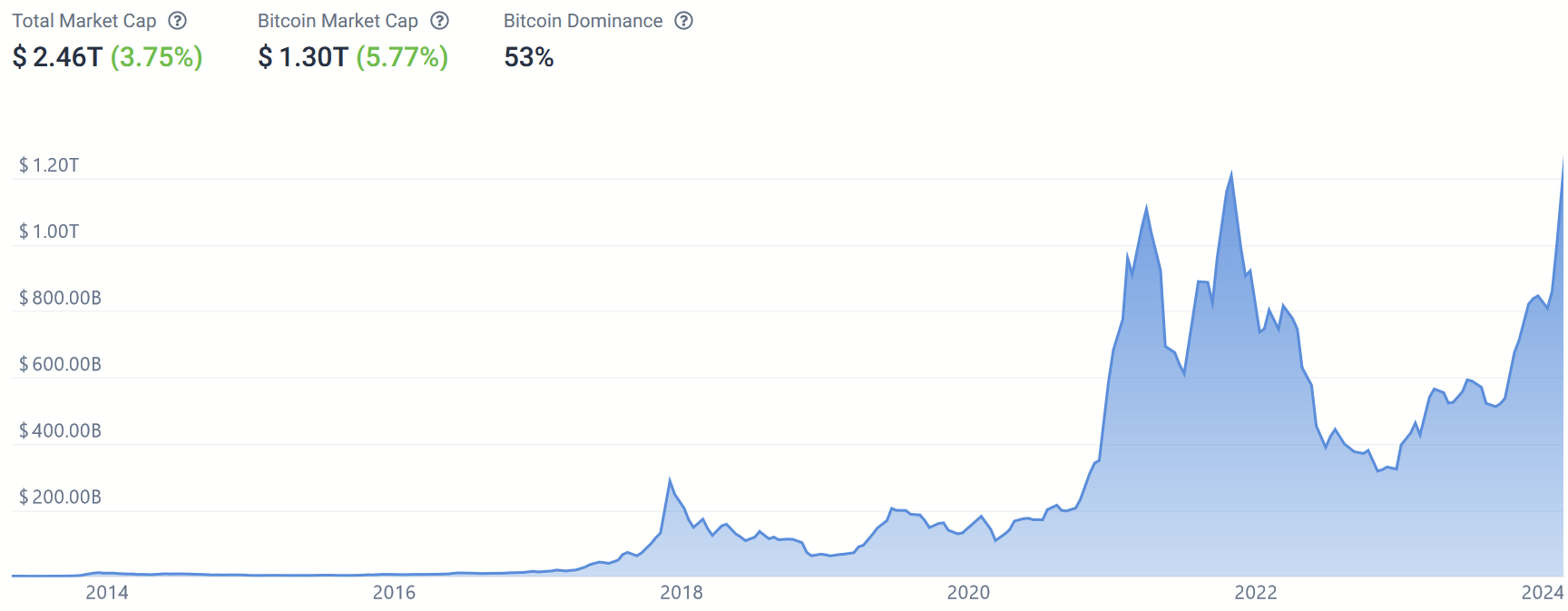 BITQ: A Basket Of Troubled Companies (NYSEARCA:BITQ) | Seeking Alpha
