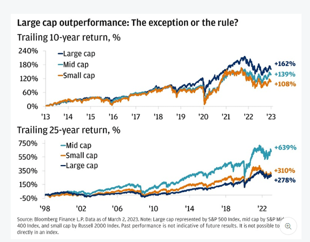 A graph of growth and loss of cap Description automatically generated with medium confidence
