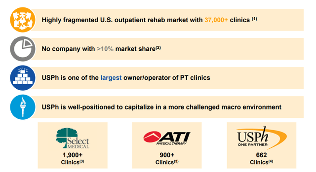 USPh Investor Presentation
