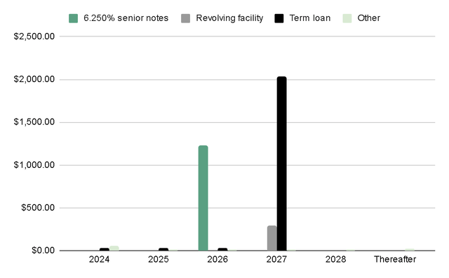 Author's Representation