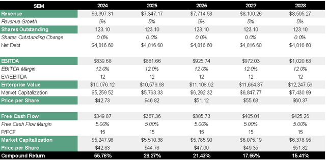 Author's Representation