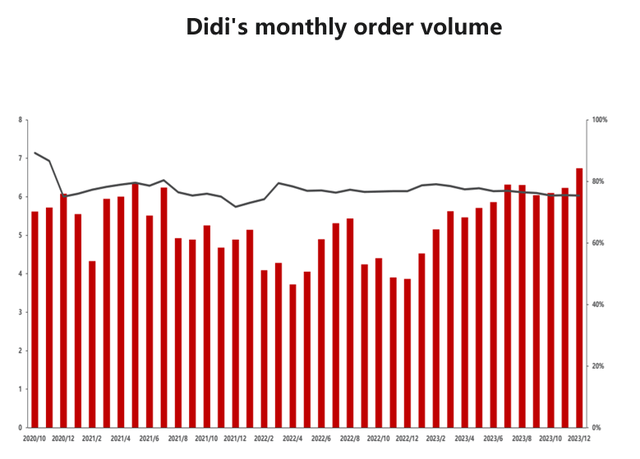 Didi Volume