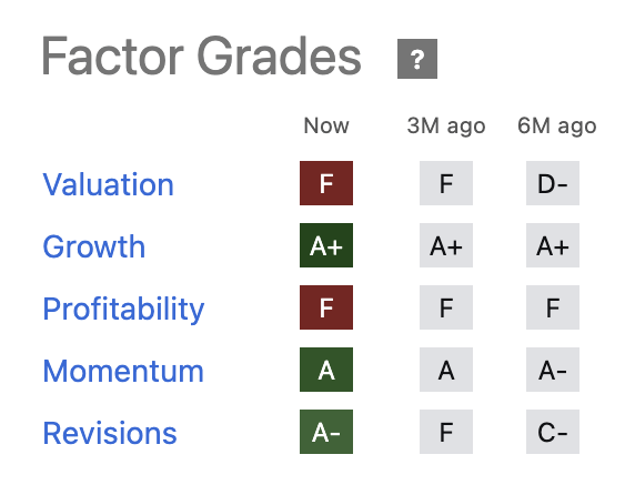 Factor Grades