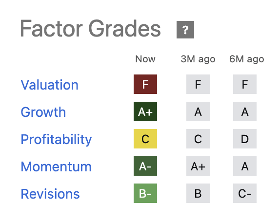 Factor Grades