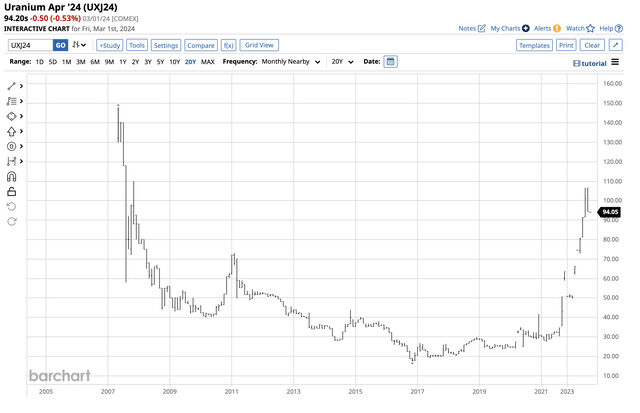 Bullish trend
