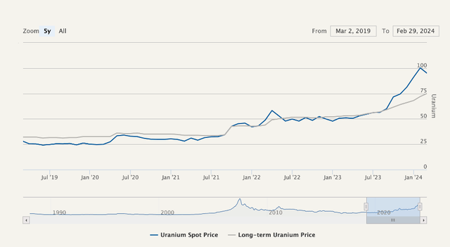 Bullish trend