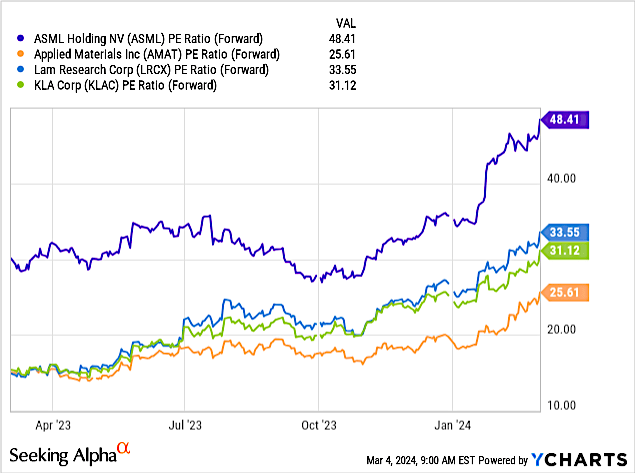 A graph of stock prices Description automatically generated