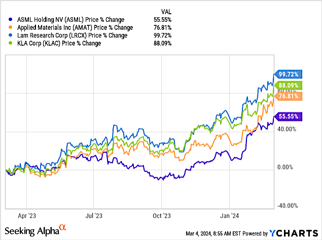 A graph of a stock market Description automatically generated