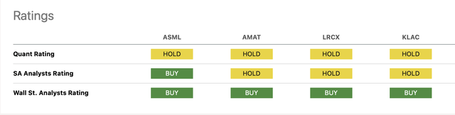 A screen shot of a chart Description automatically generated