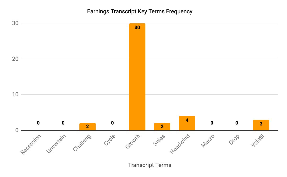 Earnings Transcript Key Terms Frequency