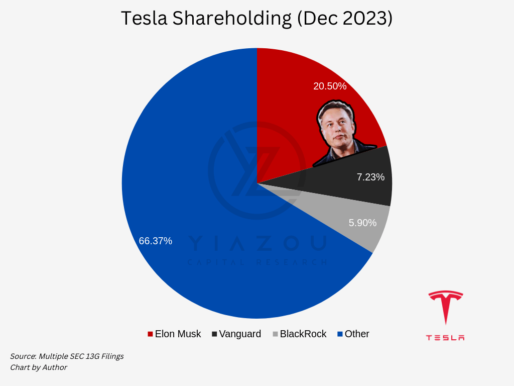 Tesla, TSLA, Tesla deliveries, electric vehicles, Elon Musk, Tesla stock, Cybertruck, Tesla Model 3, Tesla Model Y, Tesla energy, Tesla Autopilot, Full Self-Driving, Tesla Supercharger network, Tesla earnings, sustainable energy, Tesla Gigafactory, Tesla Roadster, electric car, Tesla battery technology, Tesla AI, Tesla Optimus robot, renewable energy, Tesla solar, electric vehicle market, Tesla investment, Tesla innovation, Tesla Model S, Tesla Model X, electric SUV, electric pickup truck, autonomous driving, Tesla software updates, EV charging stations, Tesla valuation, Tesla market cap, Tesla environmental impact, Tesla safety ratings, electric mobility, Tesla quarterly earnings, Tesla sales figures, electric vehicle adoption, Tesla competitors, Tesla patents, Tesla insurance, Tesla shareholder information, Tesla sustainability, Tesla global expansion, Tesla stock analysis, Tesla financial performance, Tesla Model 3 performance, Tesla Model Y updates