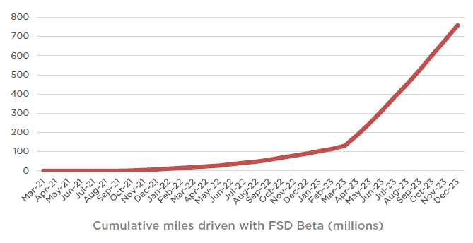 Tesla, TSLA, Tesla deliveries, electric vehicles, Elon Musk, Tesla stock, Cybertruck, Tesla Model 3, Tesla Model Y, Tesla energy, Tesla Autopilot, Full Self-Driving, Tesla Supercharger network, Tesla earnings, sustainable energy, Tesla Gigafactory, Tesla Roadster, electric car, Tesla battery technology, Tesla AI, Tesla Optimus robot, renewable energy, Tesla solar, electric vehicle market, Tesla investment, Tesla innovation, Tesla Model S, Tesla Model X, electric SUV, electric pickup truck, autonomous driving, Tesla software updates, EV charging stations, Tesla valuation, Tesla market cap, Tesla environmental impact, Tesla safety ratings, electric mobility, Tesla quarterly earnings, Tesla sales figures, electric vehicle adoption, Tesla competitors, Tesla patents, Tesla insurance, Tesla shareholder information, Tesla sustainability, Tesla global expansion, Tesla stock analysis, Tesla financial performance, Tesla Model 3 performance, Tesla Model Y updates