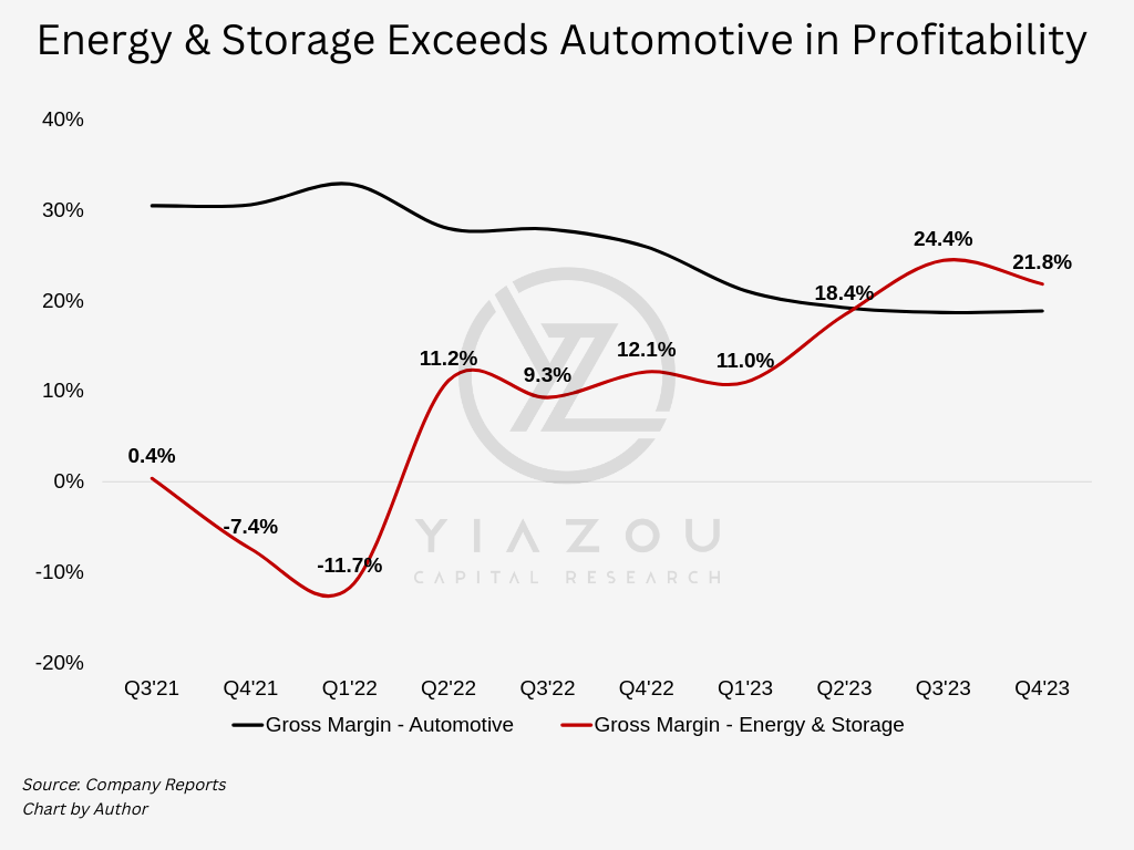 Tesla, TSLA, Tesla deliveries, electric vehicles, Elon Musk, Tesla stock, Cybertruck, Tesla Model 3, Tesla Model Y, Tesla energy, Tesla Autopilot, Full Self-Driving, Tesla Supercharger network, Tesla earnings, sustainable energy, Tesla Gigafactory, Tesla Roadster, electric car, Tesla battery technology, Tesla AI, Tesla Optimus robot, renewable energy, Tesla solar, electric vehicle market, Tesla investment, Tesla innovation, Tesla Model S, Tesla Model X, electric SUV, electric pickup truck, autonomous driving, Tesla software updates, EV charging stations, Tesla valuation, Tesla market cap, Tesla environmental impact, Tesla safety ratings, electric mobility, Tesla quarterly earnings, Tesla sales figures, electric vehicle adoption, Tesla competitors, Tesla patents, Tesla insurance, Tesla shareholder information, Tesla sustainability, Tesla global expansion, Tesla stock analysis, Tesla financial performance, Tesla Model 3 performance, Tesla Model Y updates