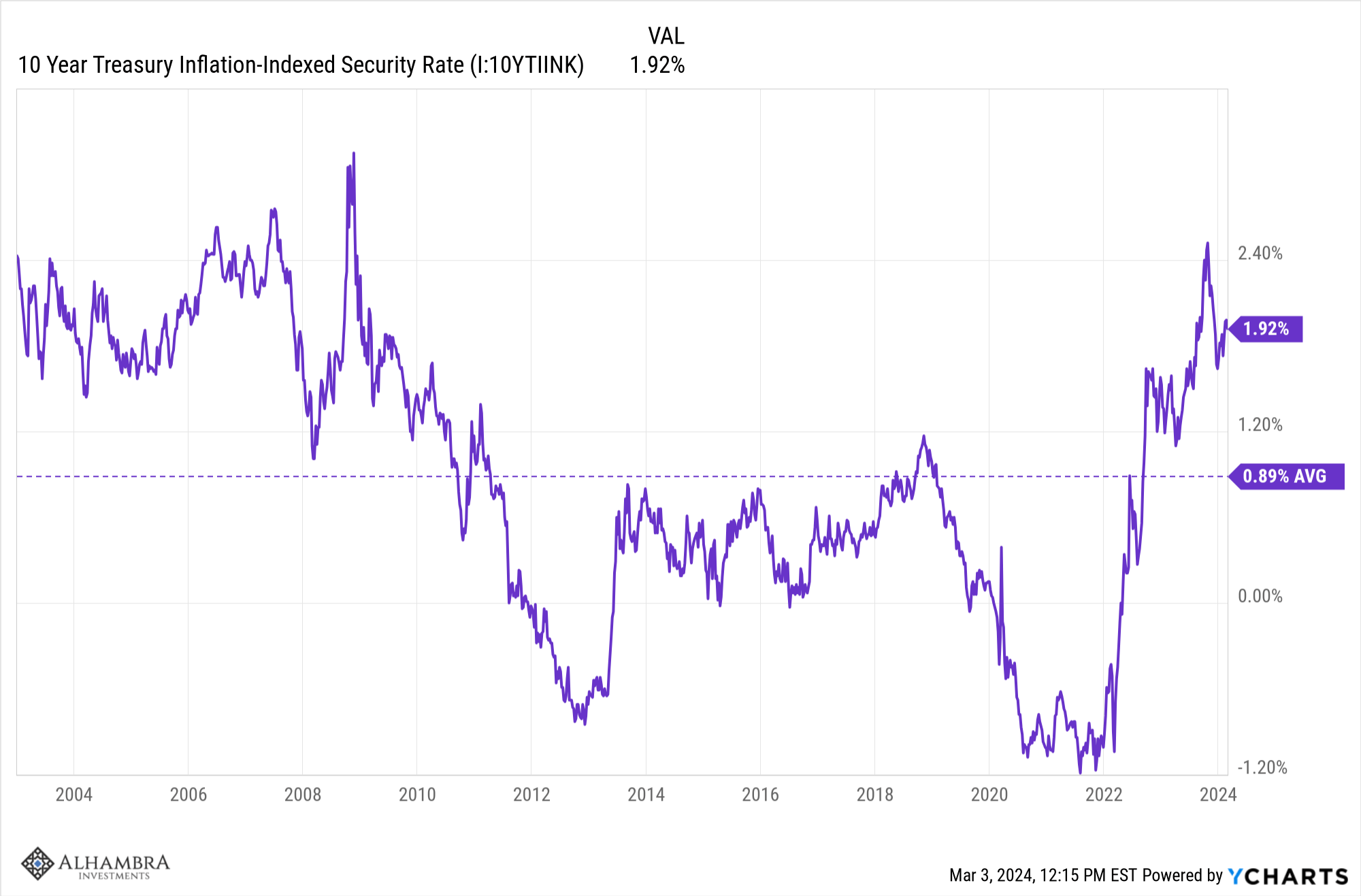 ビジネス・経済 Inflation-indexed Securities Inflation-indexed Securities: Bonds, Swaps and Other