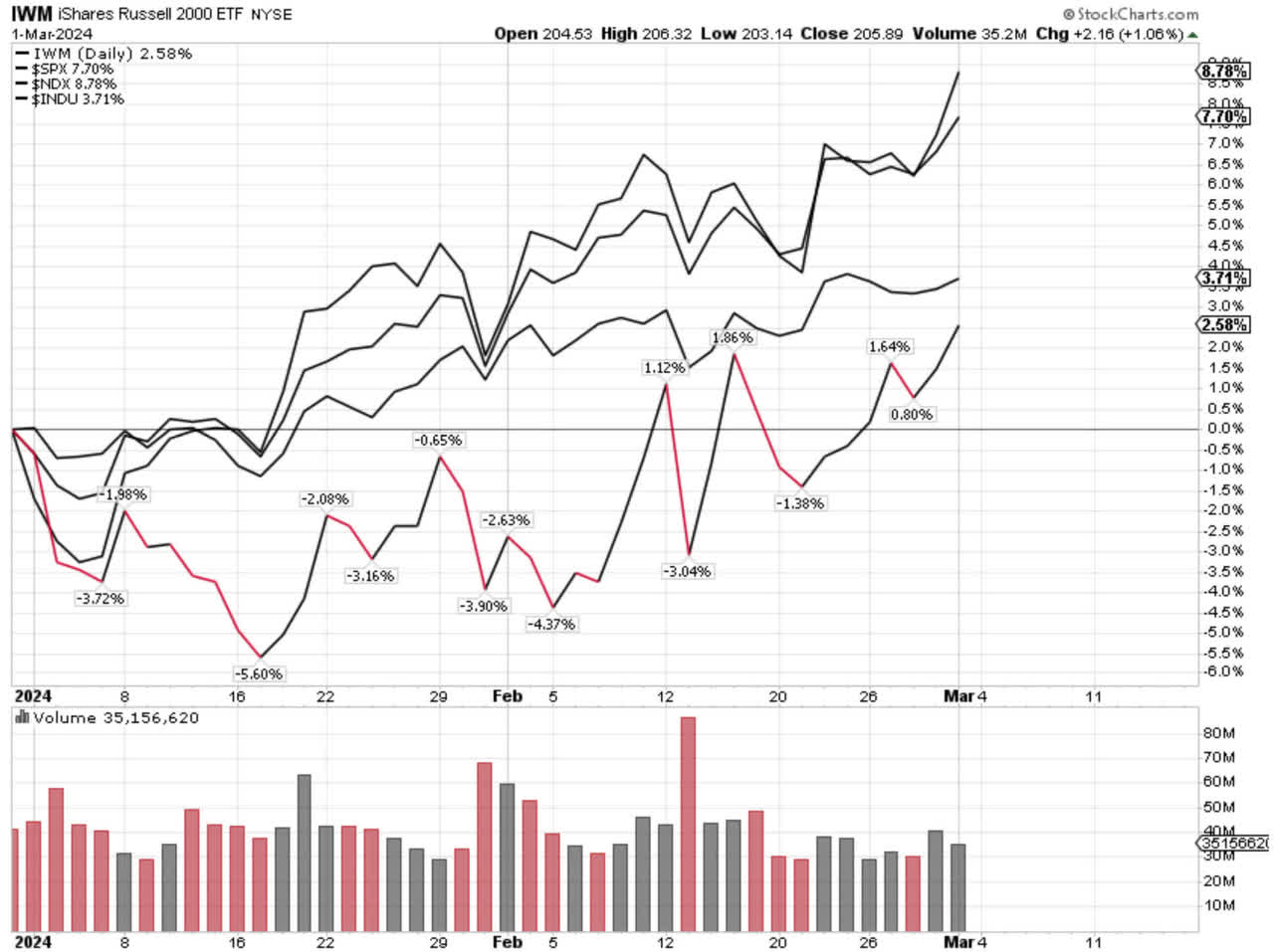 IWM-Chart-2