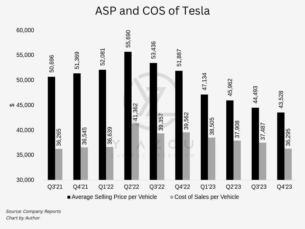 Tesla, TSLA, Tesla deliveries, electric vehicles, Elon Musk, Tesla stock, Cybertruck, Tesla Model 3, Tesla Model Y, Tesla energy, Tesla Autopilot, Full Self-Driving, Tesla Supercharger network, Tesla earnings, sustainable energy, Tesla Gigafactory, Tesla Roadster, electric car, Tesla battery technology, Tesla AI, Tesla Optimus robot, renewable energy, Tesla solar, electric vehicle market, Tesla investment, Tesla innovation, Tesla Model S, Tesla Model X, electric SUV, electric pickup truck, autonomous driving, Tesla software updates, EV charging stations, Tesla valuation, Tesla market cap, Tesla environmental impact, Tesla safety ratings, electric mobility, Tesla quarterly earnings, Tesla sales figures, electric vehicle adoption, Tesla competitors, Tesla patents, Tesla insurance, Tesla shareholder information, Tesla sustainability, Tesla global expansion, Tesla stock analysis, Tesla financial performance, Tesla Model 3 performance, Tesla Model Y updates