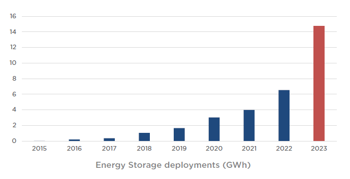 Tesla, TSLA, Tesla deliveries, electric vehicles, Elon Musk, Tesla stock, Cybertruck, Tesla Model 3, Tesla Model Y, Tesla energy, Tesla Autopilot, Full Self-Driving, Tesla Supercharger network, Tesla earnings, sustainable energy, Tesla Gigafactory, Tesla Roadster, electric car, Tesla battery technology, Tesla AI, Tesla Optimus robot, renewable energy, Tesla solar, electric vehicle market, Tesla investment, Tesla innovation, Tesla Model S, Tesla Model X, electric SUV, electric pickup truck, autonomous driving, Tesla software updates, EV charging stations, Tesla valuation, Tesla market cap, Tesla environmental impact, Tesla safety ratings, electric mobility, Tesla quarterly earnings, Tesla sales figures, electric vehicle adoption, Tesla competitors, Tesla patents, Tesla insurance, Tesla shareholder information, Tesla sustainability, Tesla global expansion, Tesla stock analysis, Tesla financial performance, Tesla Model 3 performance, Tesla Model Y updates