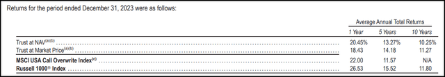 CII Annualized Performance Relative to Benchmark