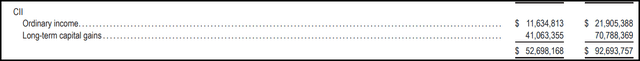 CII Distribution Tax Classification