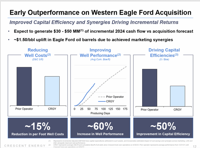 Crescent Energy Eagle Ford Operational And Cost Improvement Summaries
