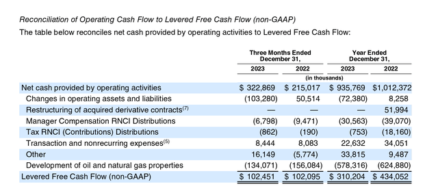 Crescent Energy Summary Of Free Cash Flow Calculation