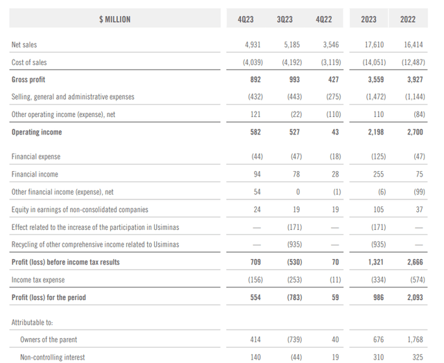 Income Statement