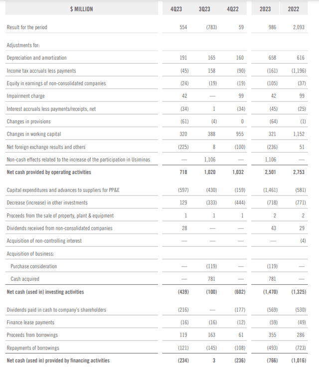 Cash Flow Statement