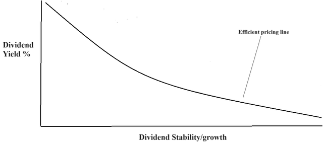 A line graph with text Description automatically generated