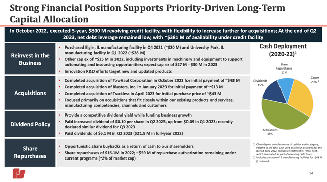 FSS Allocation