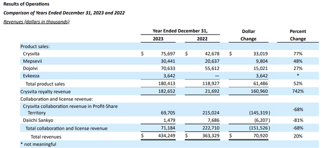 Excerpt from 10-K showing segmented earnings