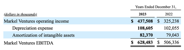 Ventures EBITDA