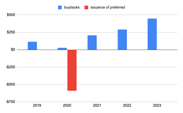 Markel buybacks