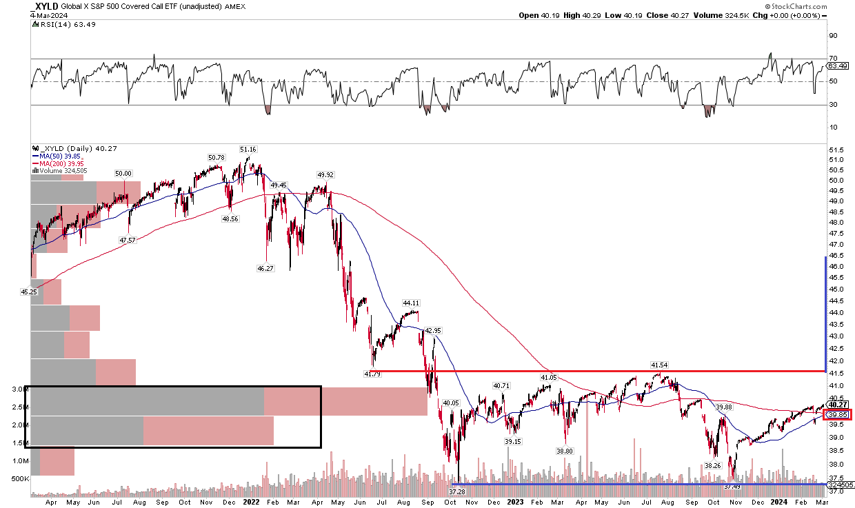 Global X S&P 500 Covered Call ETF Low Volatility Limits The Yield