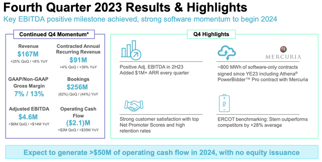 Stem Fiscal 2023 Fourth Quarter Financial Highlights